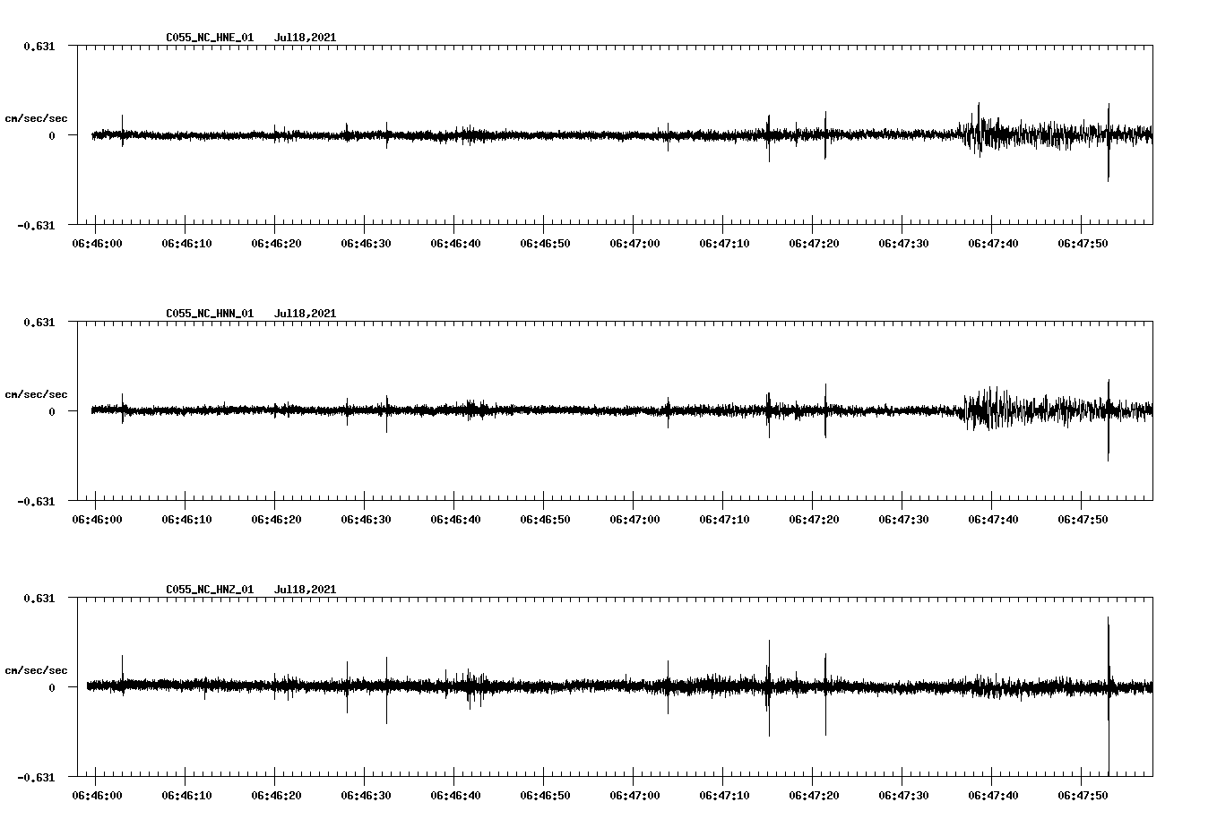 NetQuakes seismogram