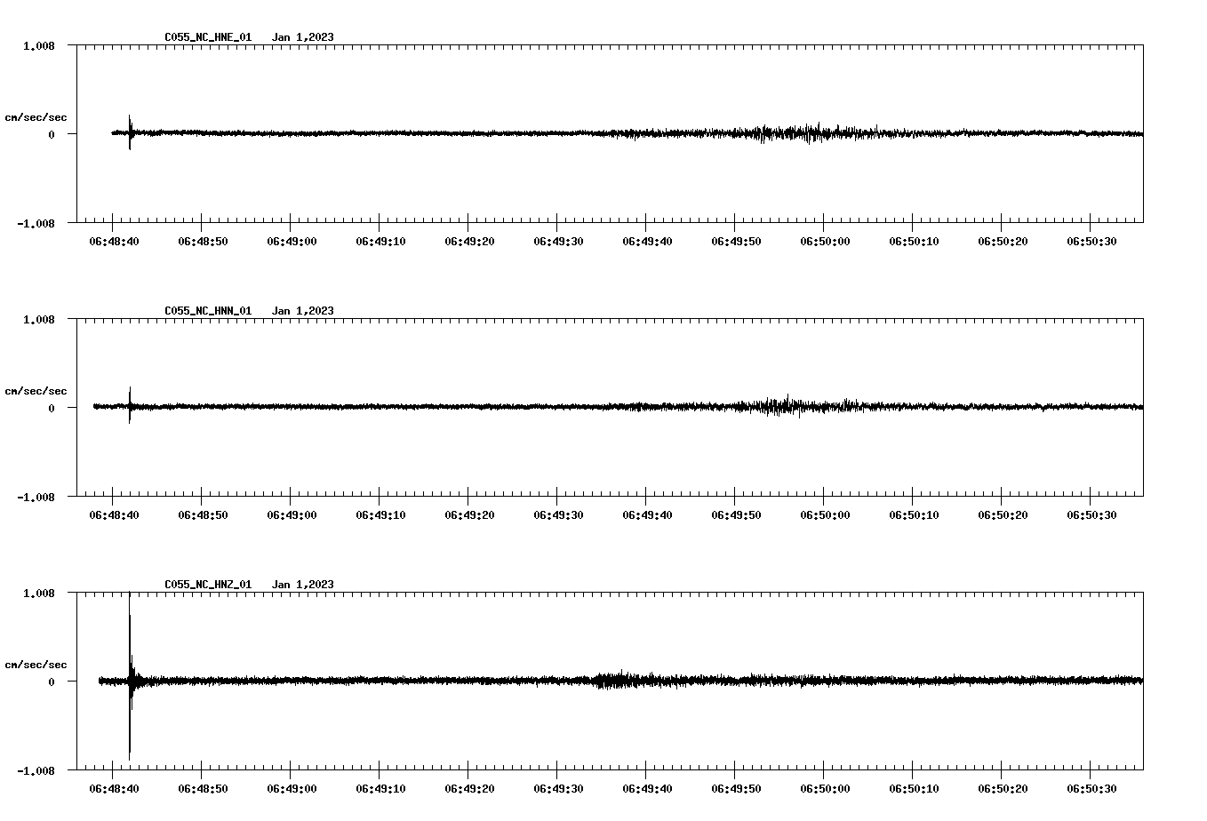 NetQuakes seismogram