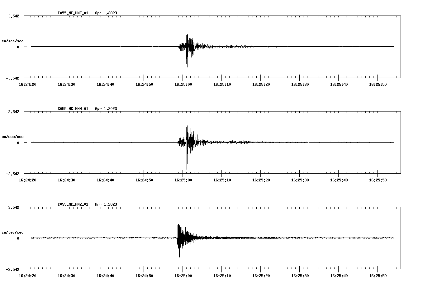 NetQuakes seismogram