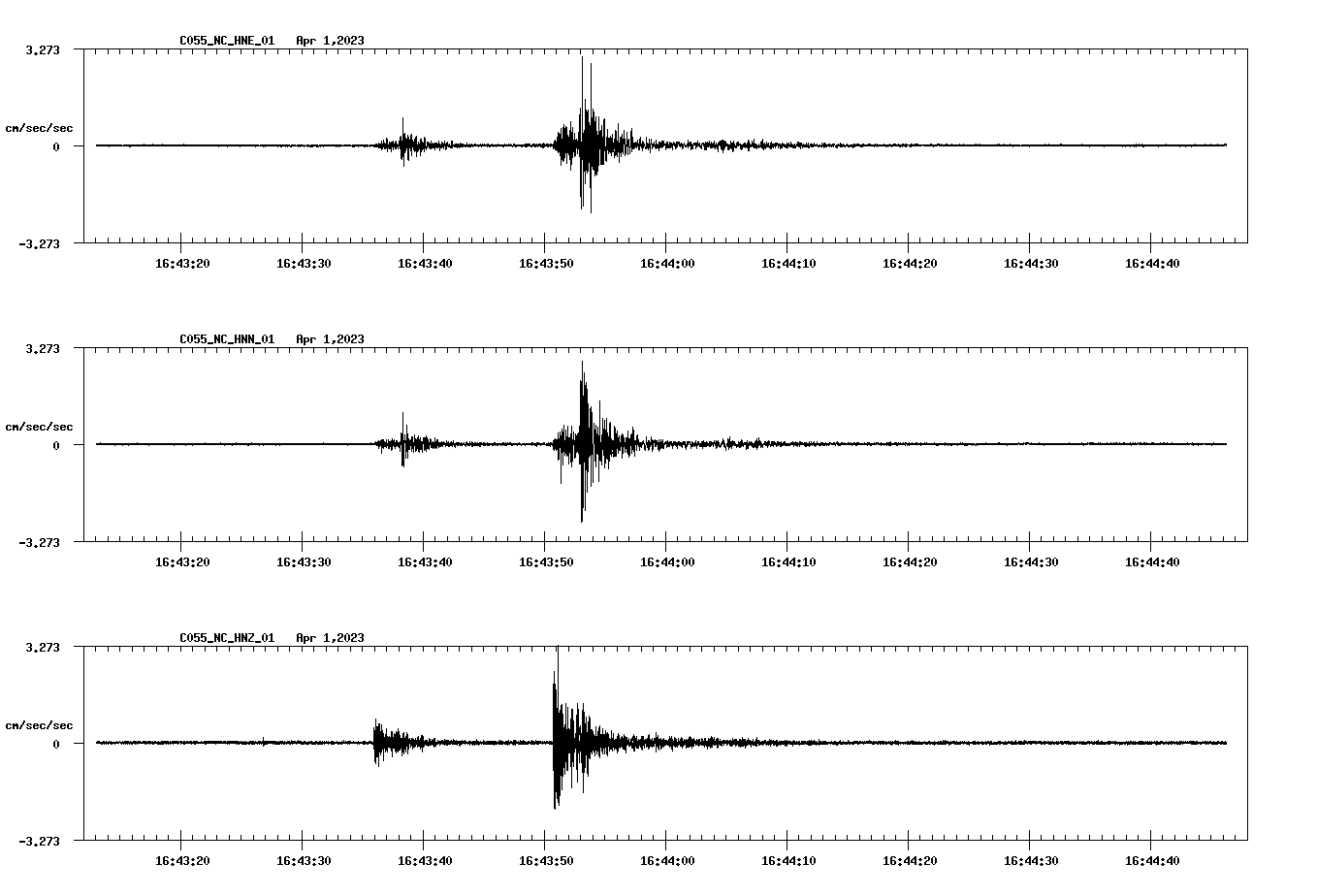 NetQuakes seismogram