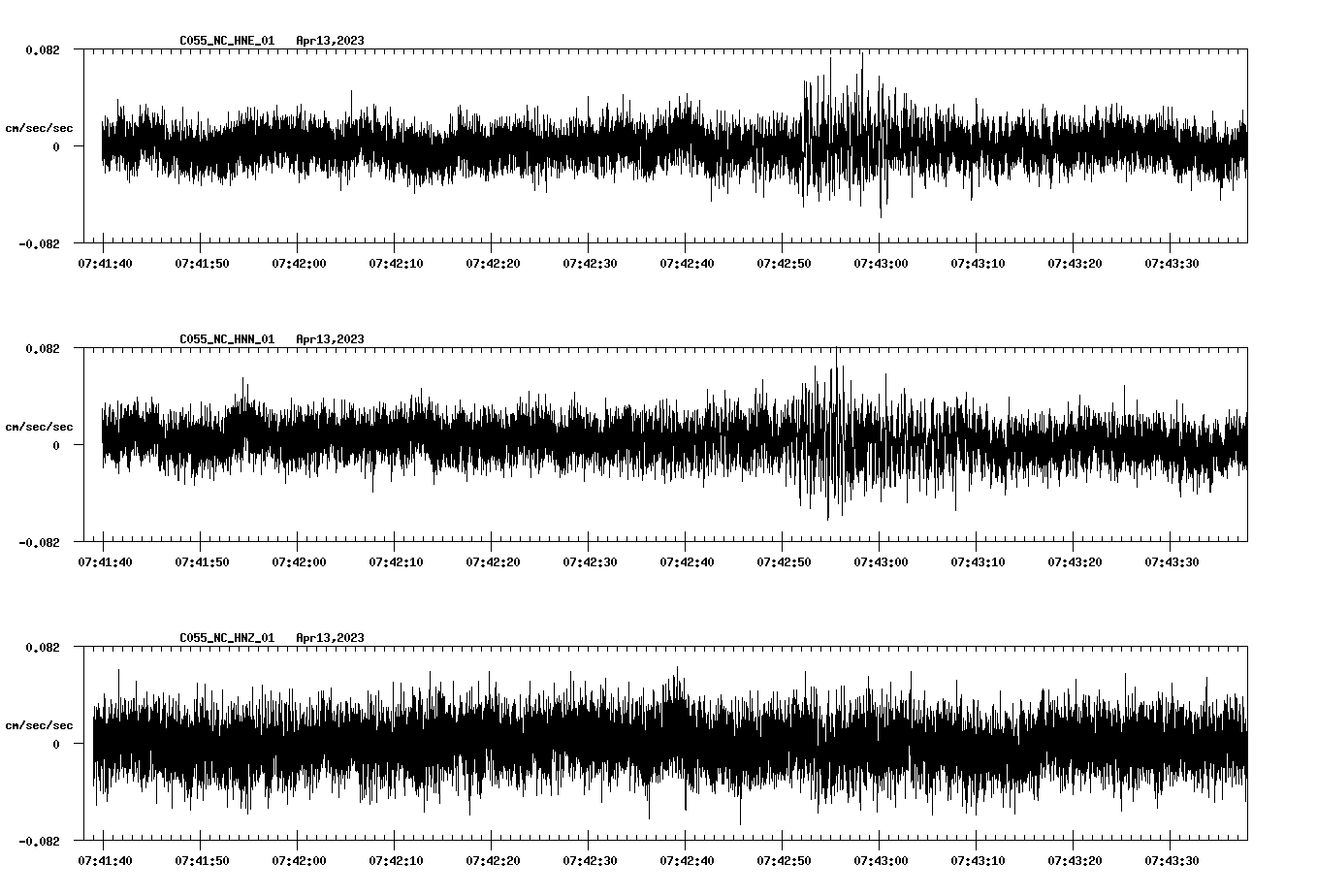NetQuakes seismogram