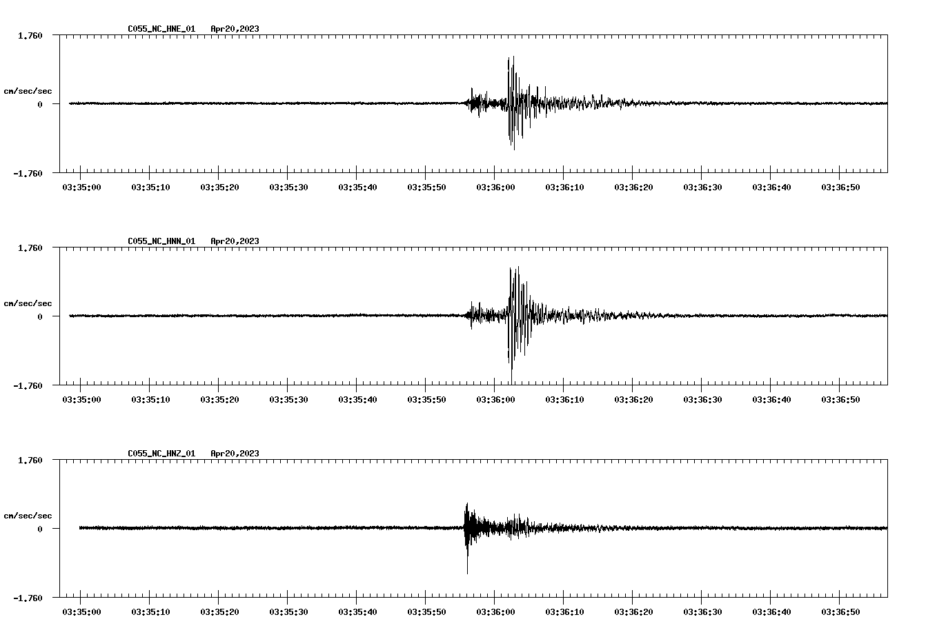 NetQuakes seismogram