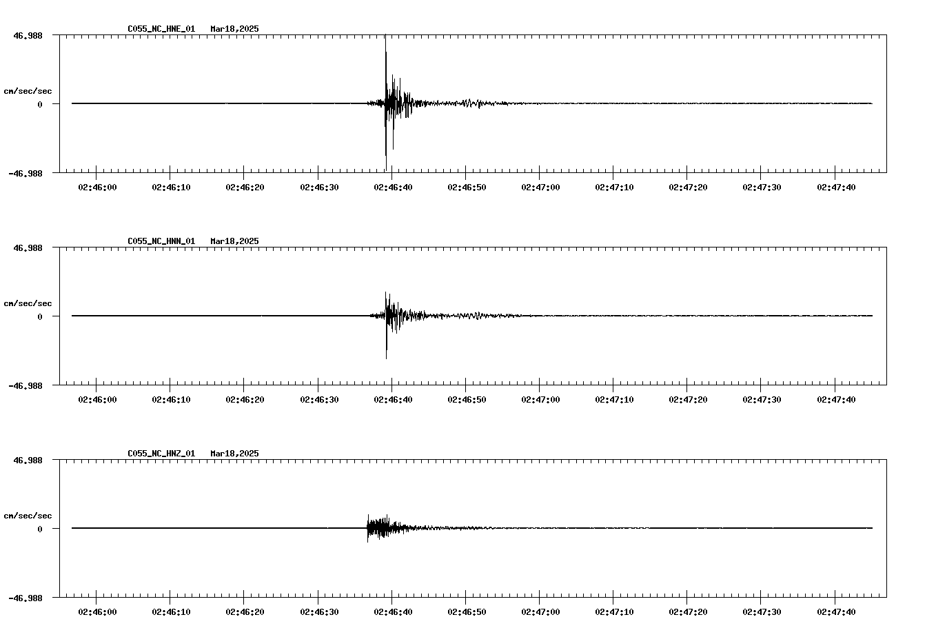 NetQuakes seismogram