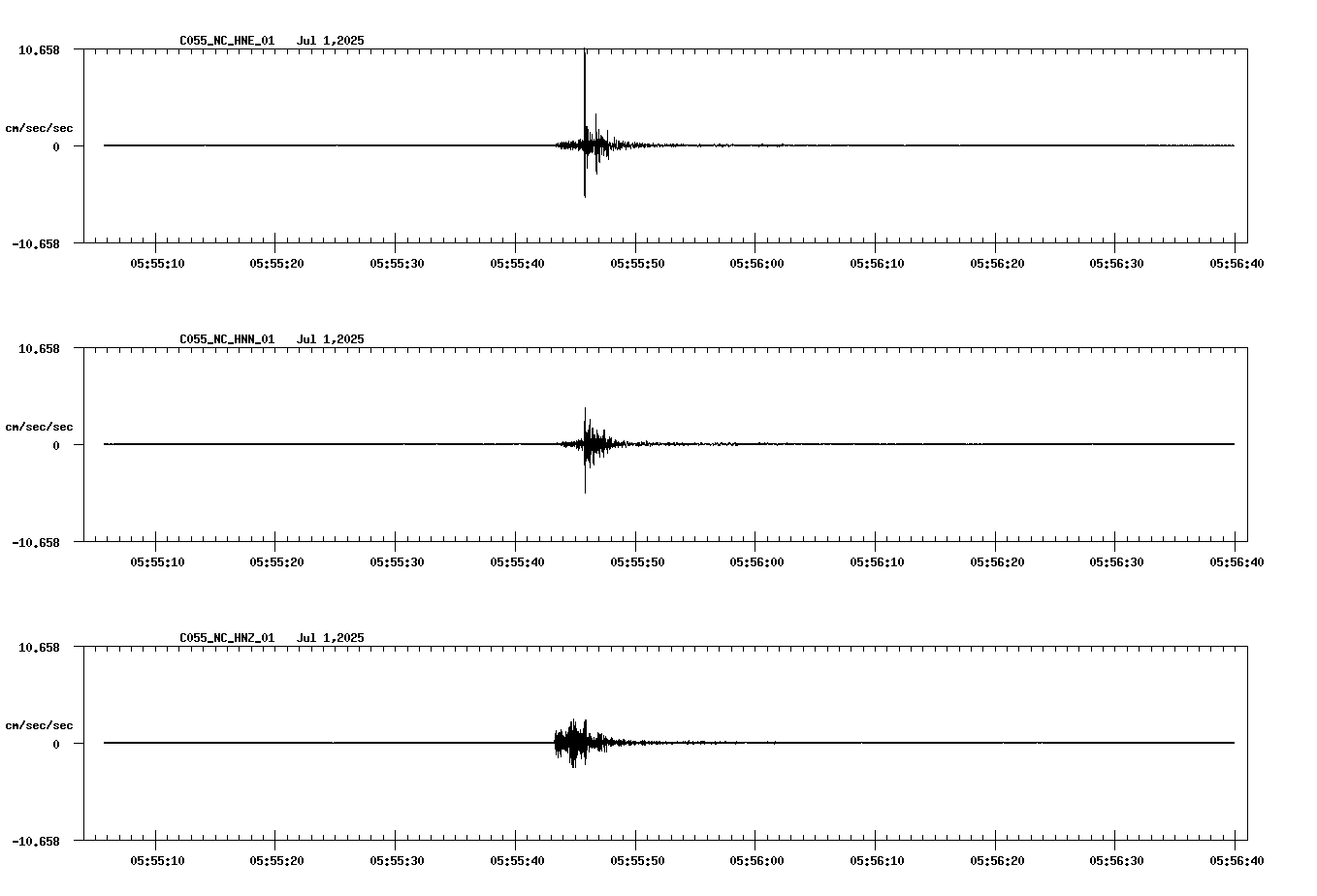 NetQuakes seismogram