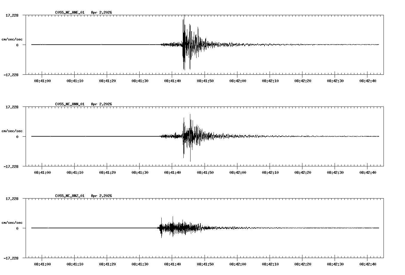 NetQuakes seismogram