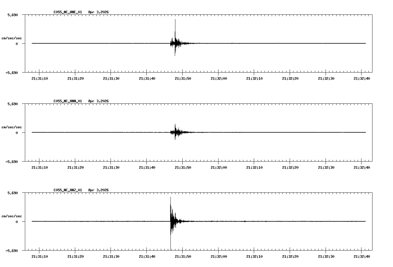 NetQuakes seismogram