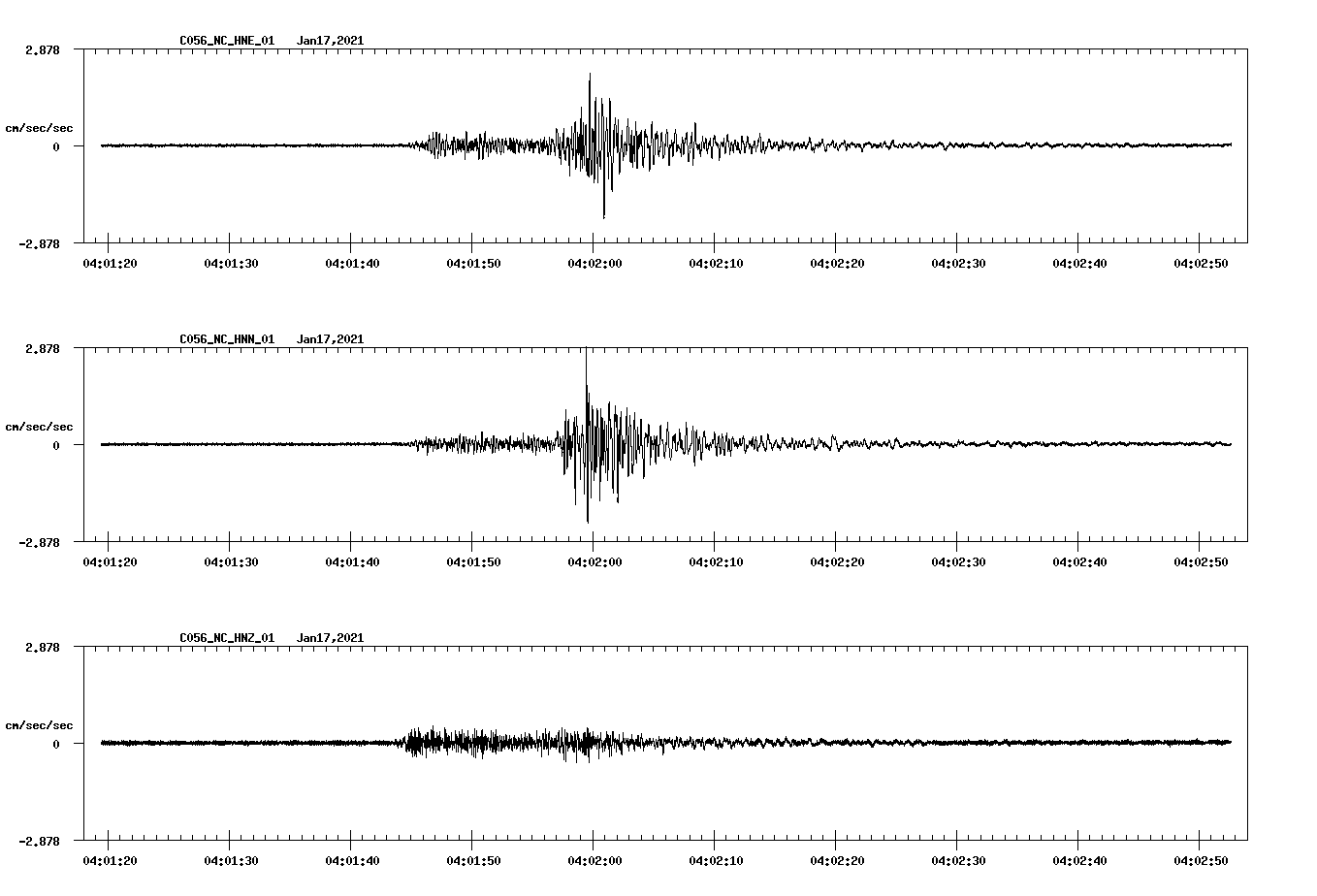 NetQuakes seismogram