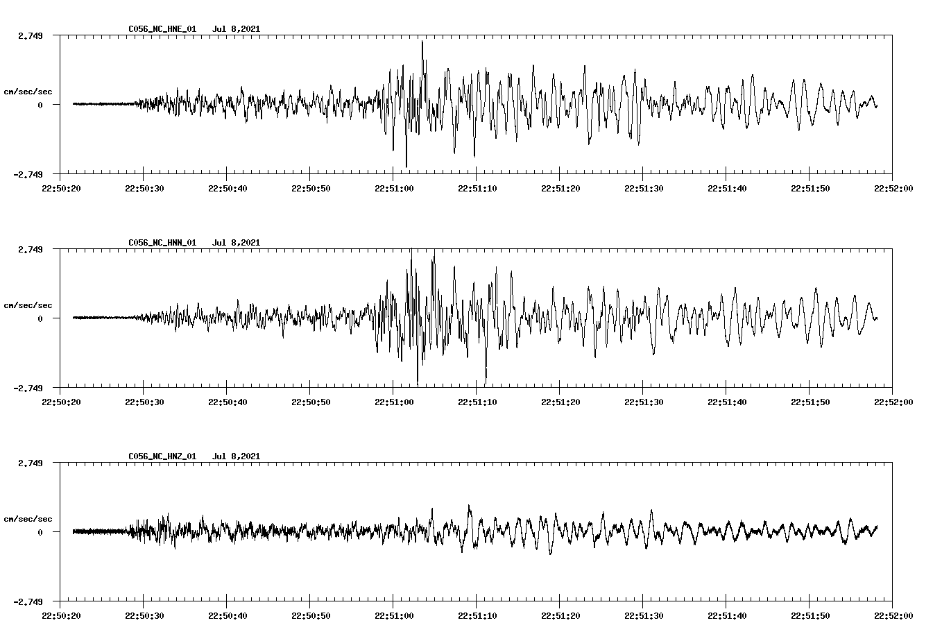 NetQuakes seismogram