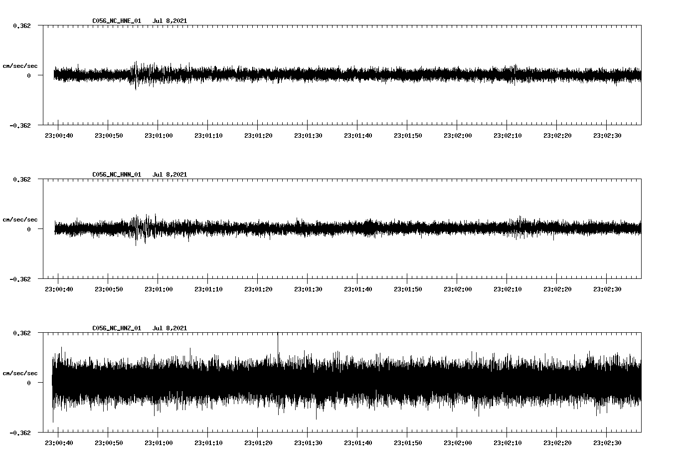 NetQuakes seismogram