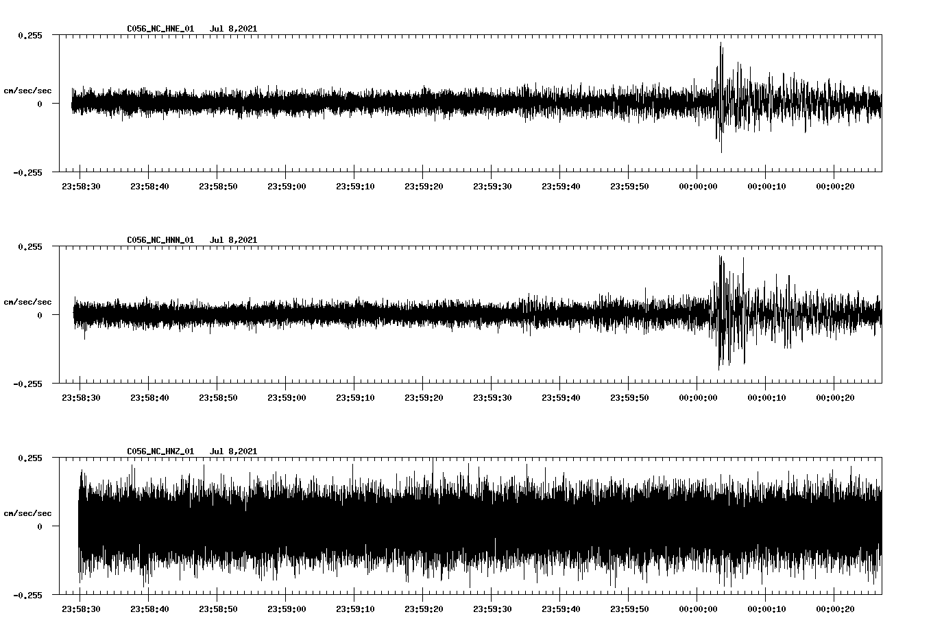 NetQuakes seismogram