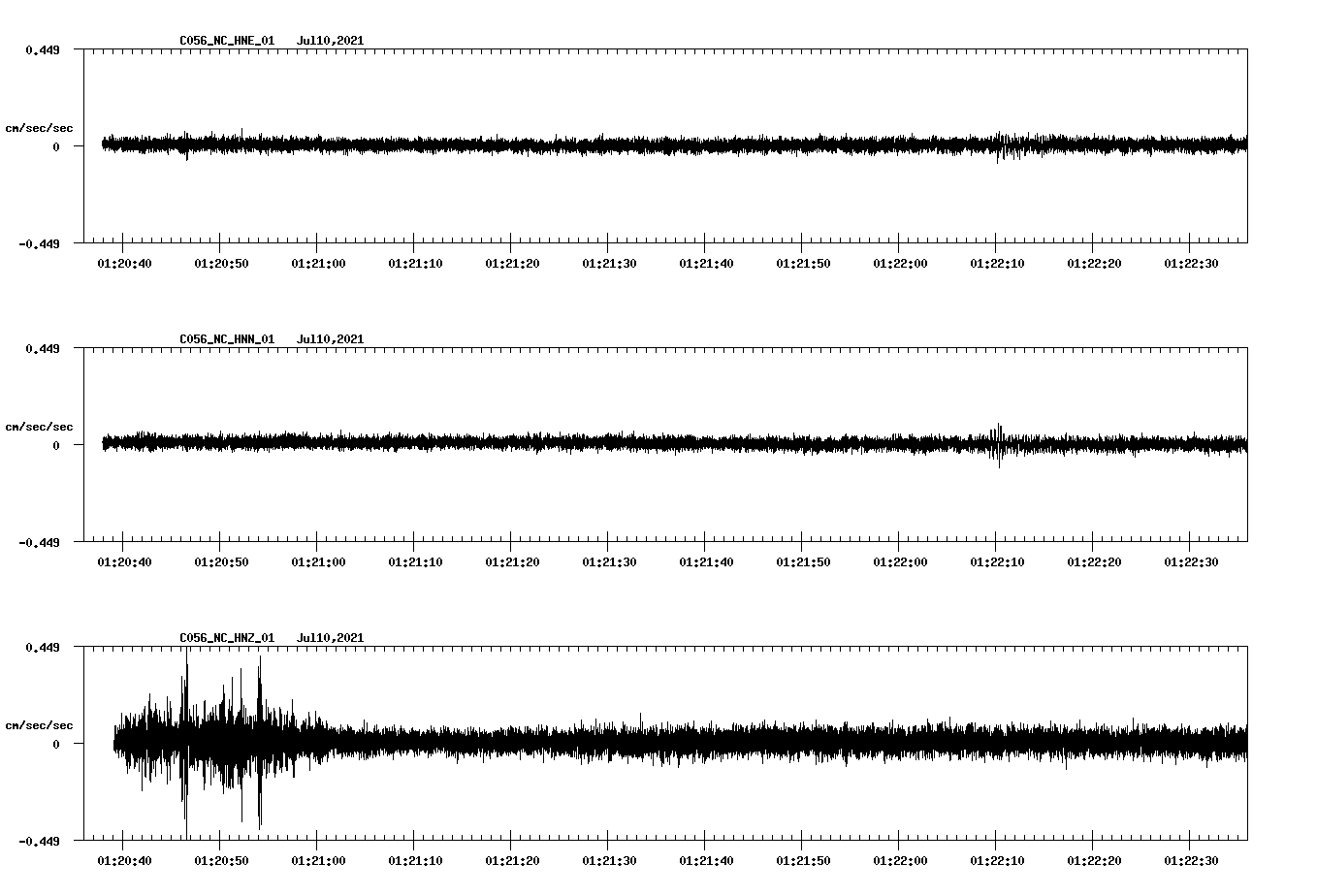 NetQuakes seismogram