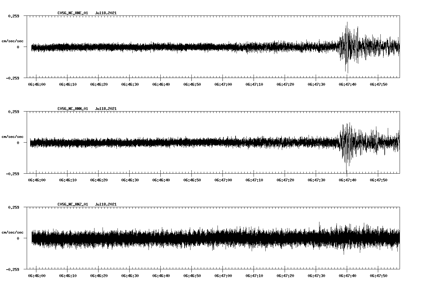 NetQuakes seismogram