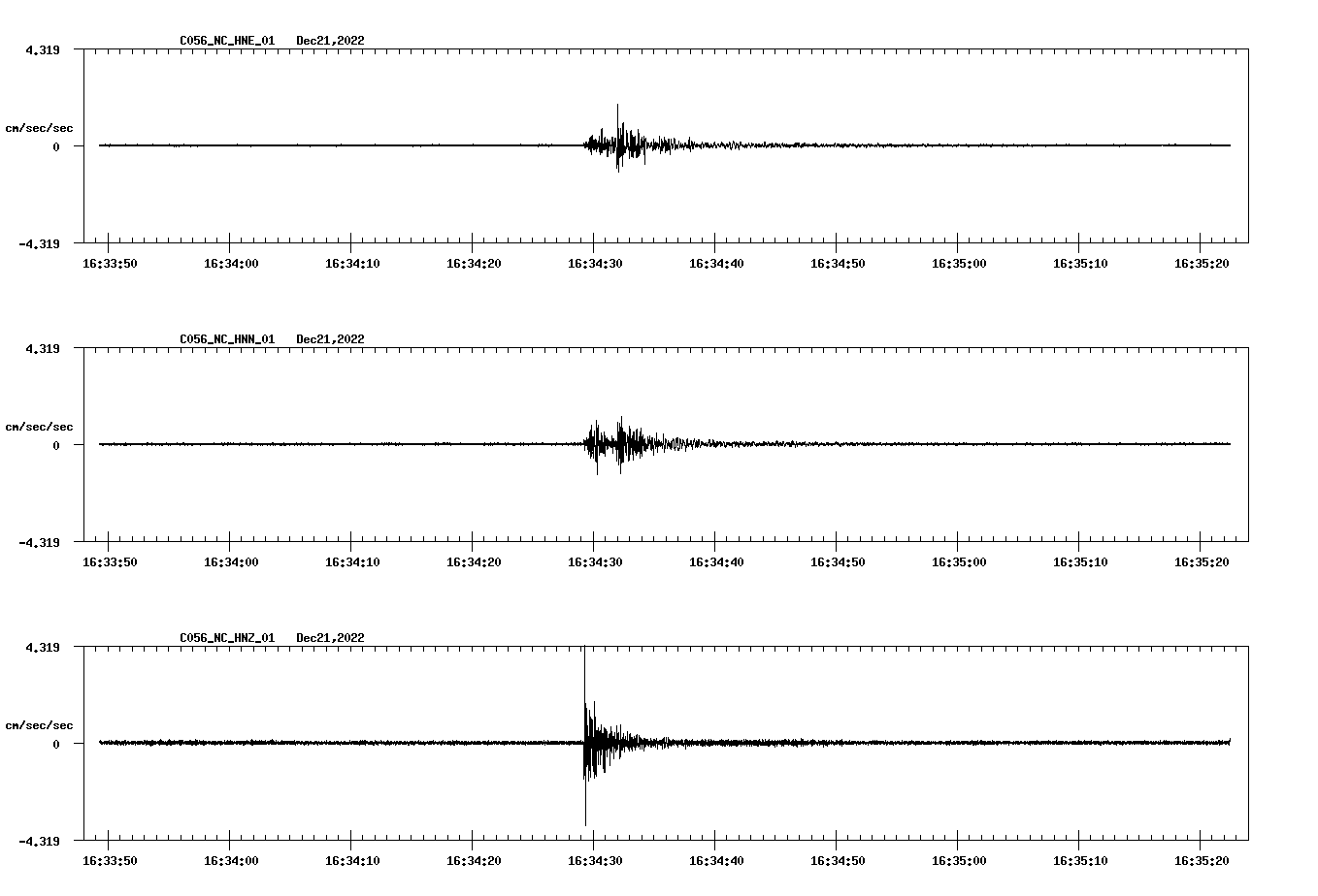 NetQuakes seismogram