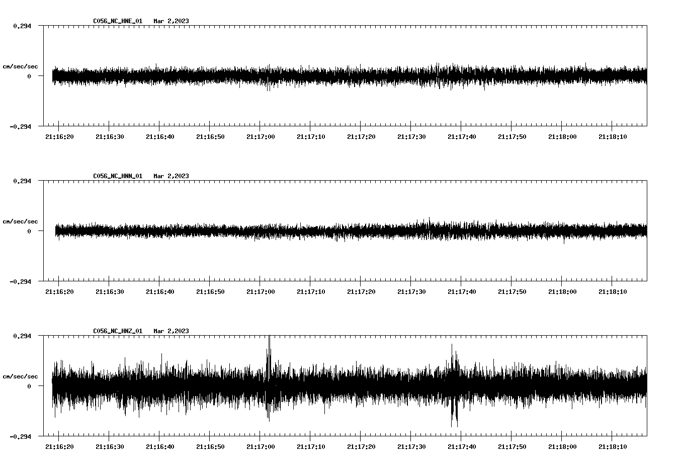 NetQuakes seismogram