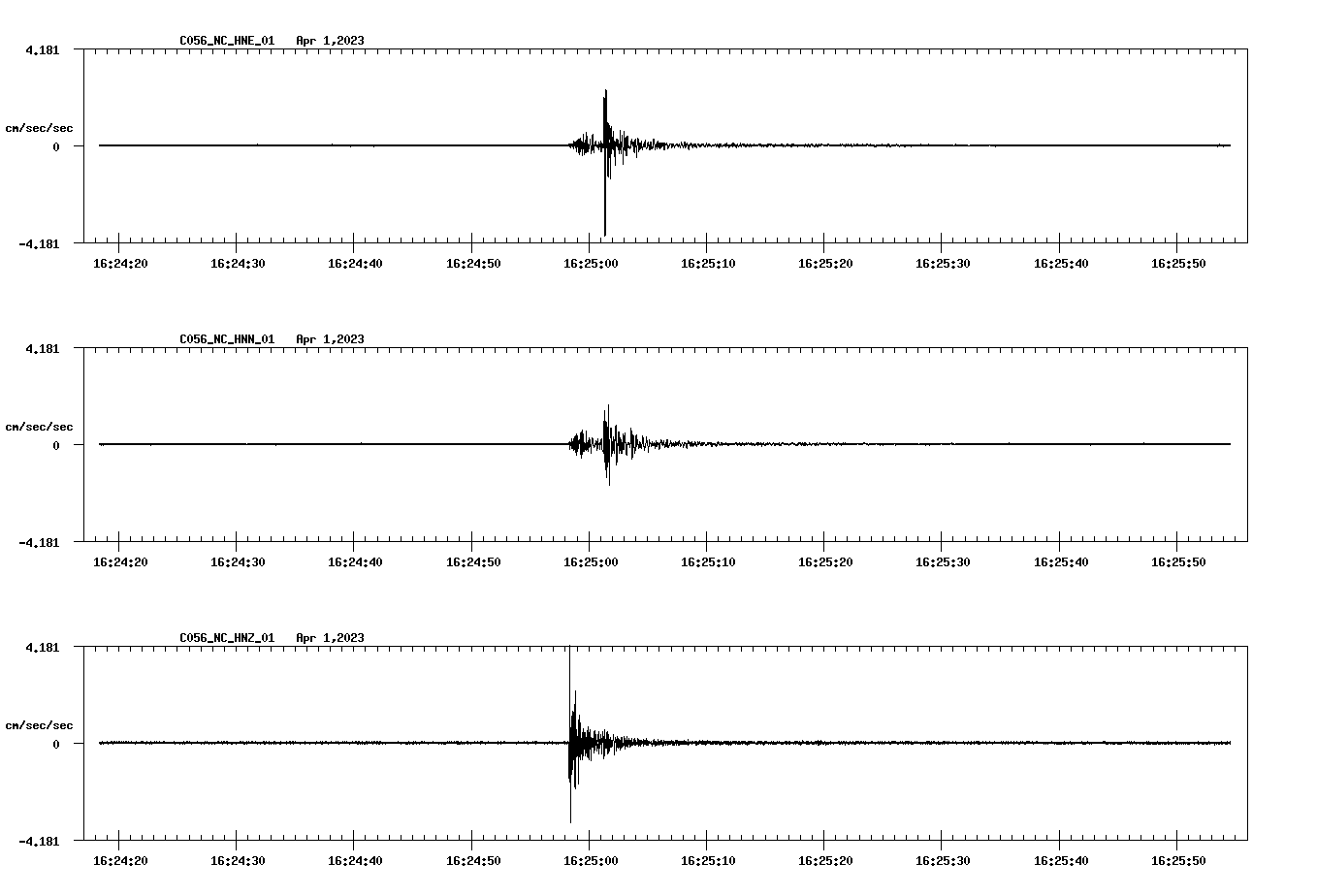 NetQuakes seismogram