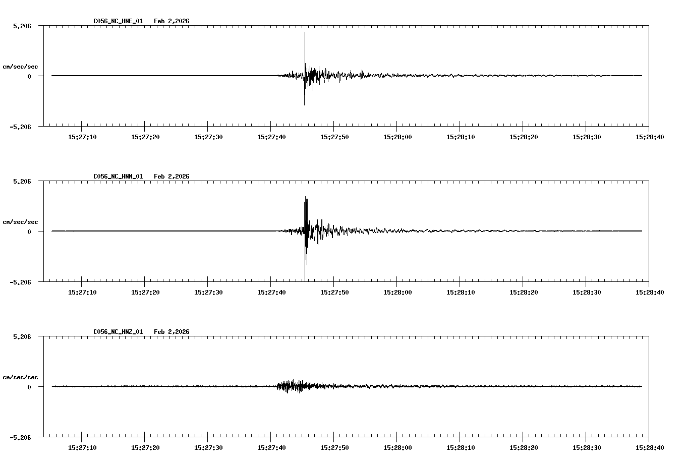 NetQuakes seismogram