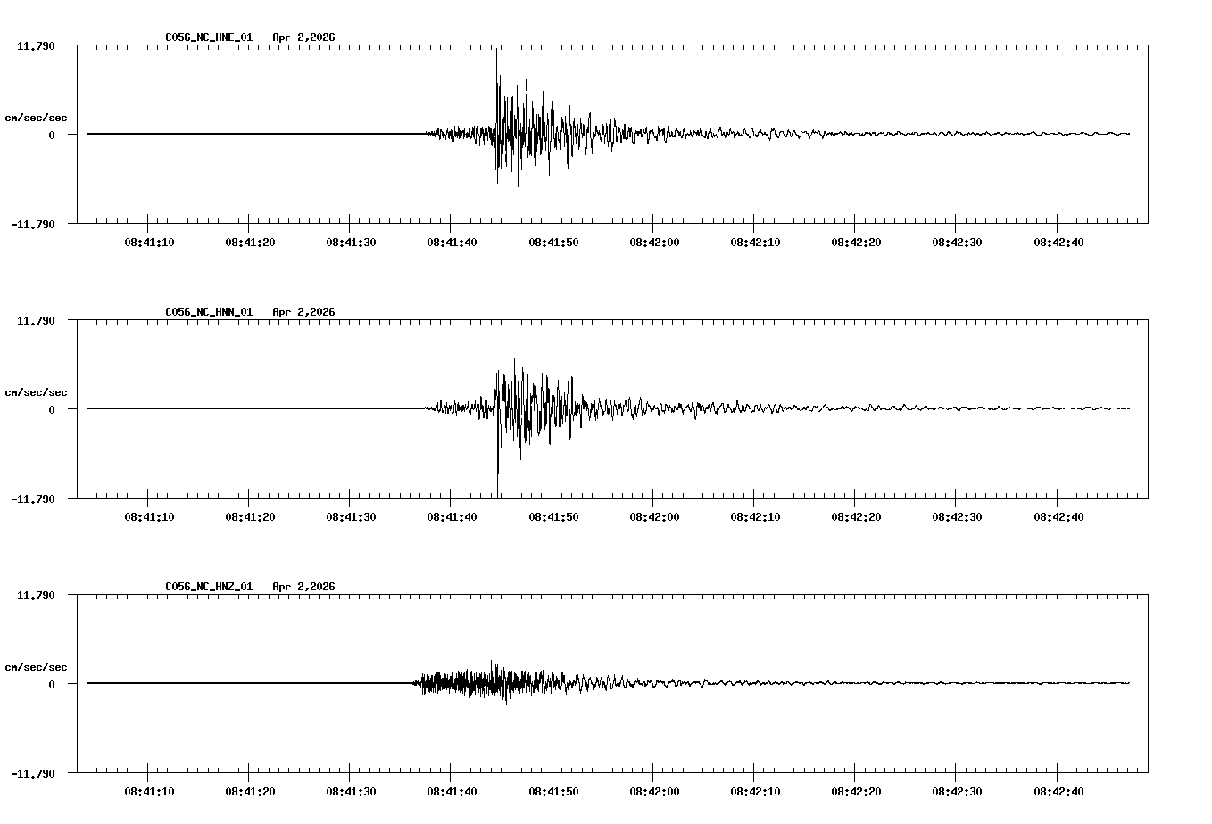 NetQuakes seismogram