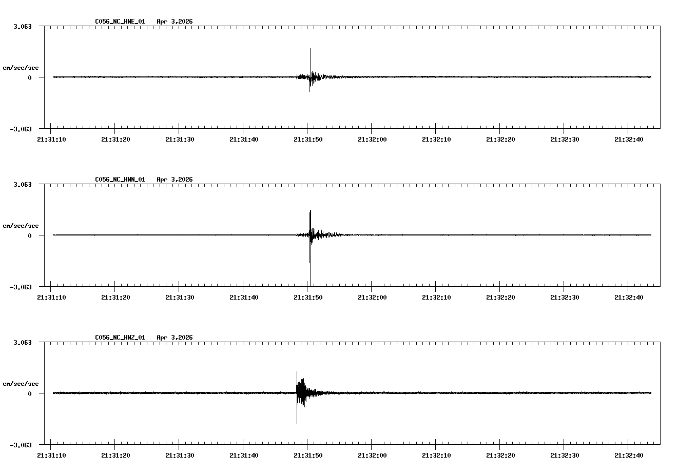 NetQuakes seismogram