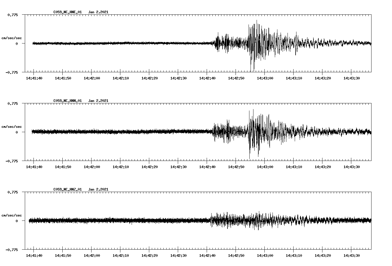 NetQuakes seismogram