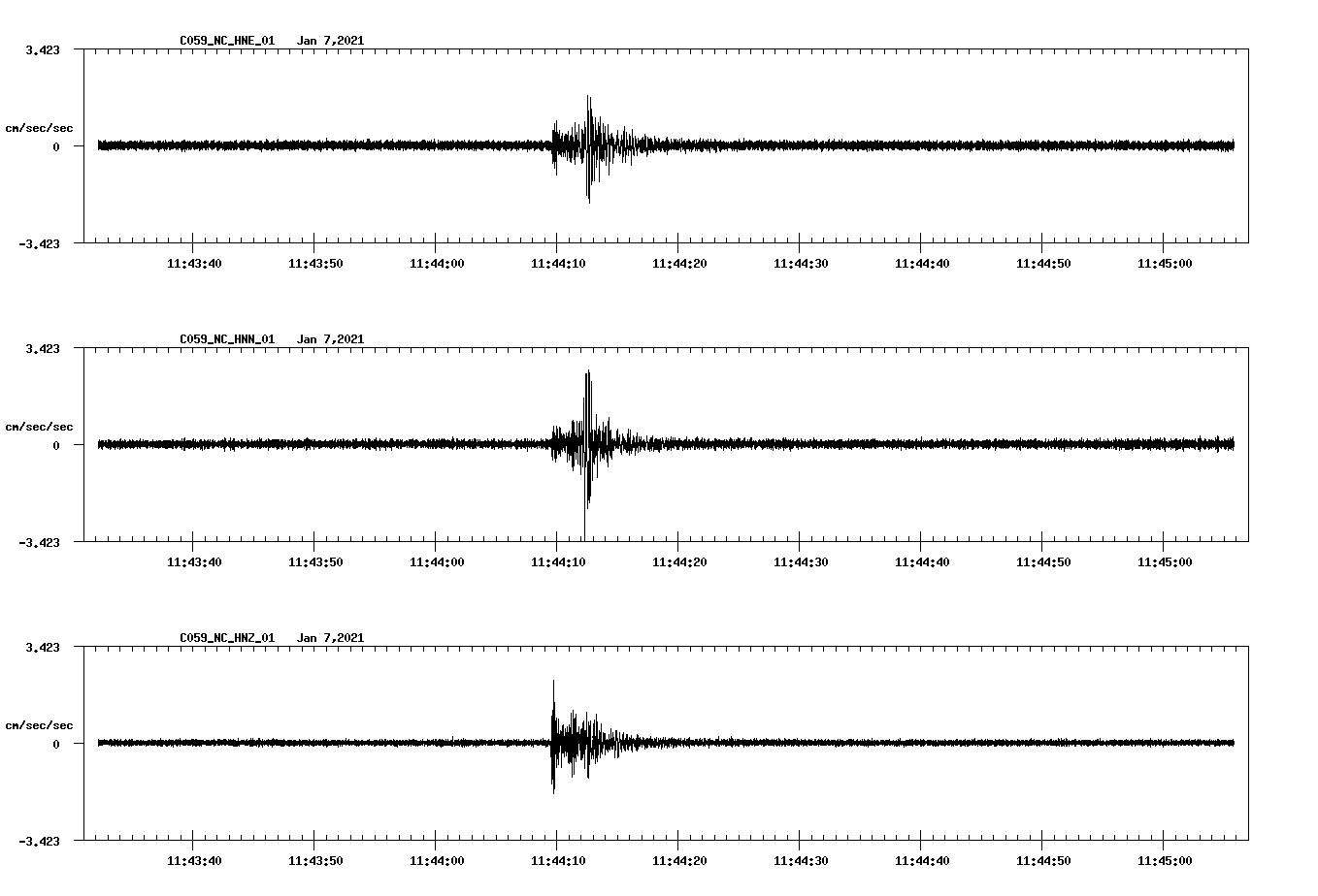NetQuakes seismogram