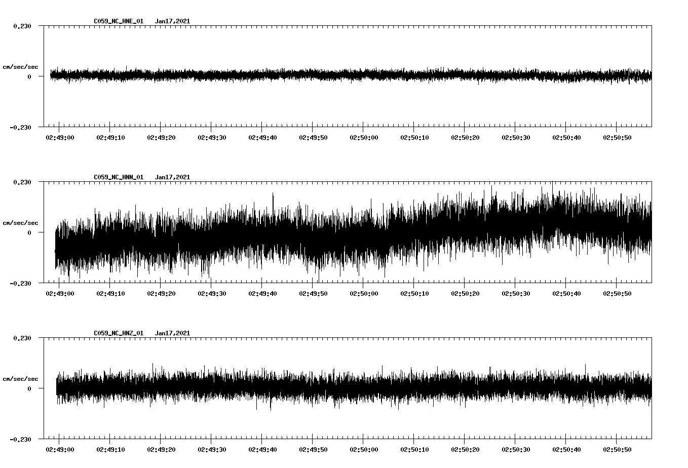 NetQuakes seismogram