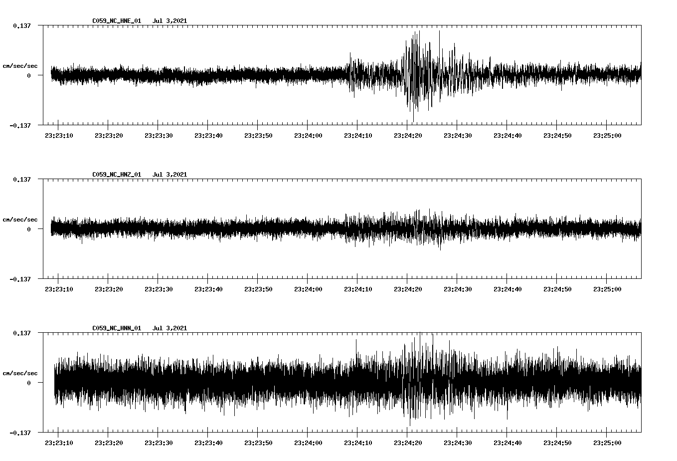 NetQuakes seismogram