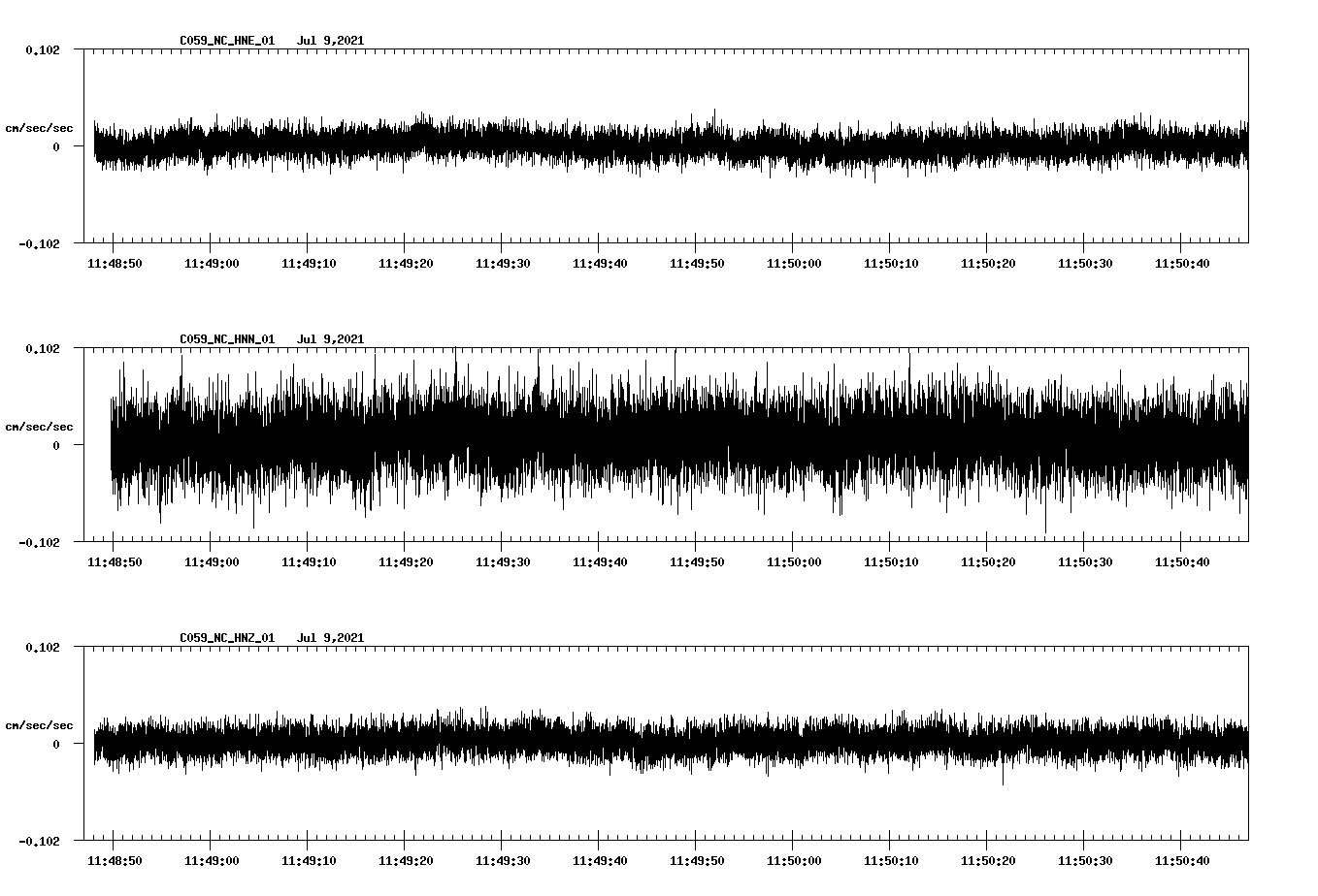 NetQuakes seismogram