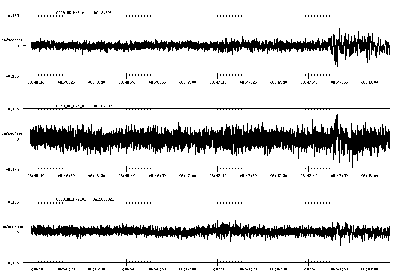 NetQuakes seismogram