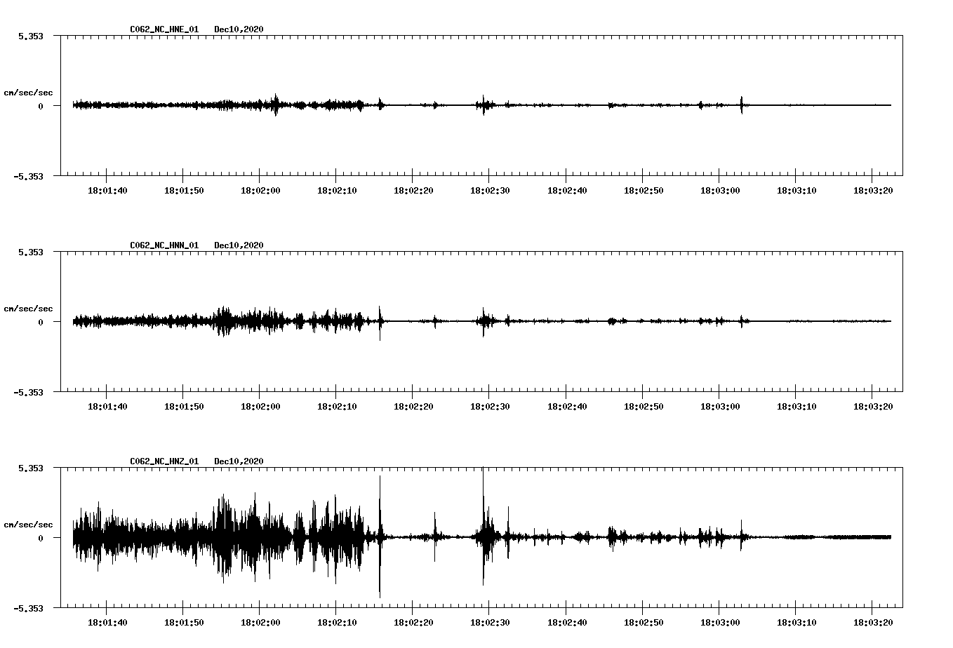 NetQuakes seismogram