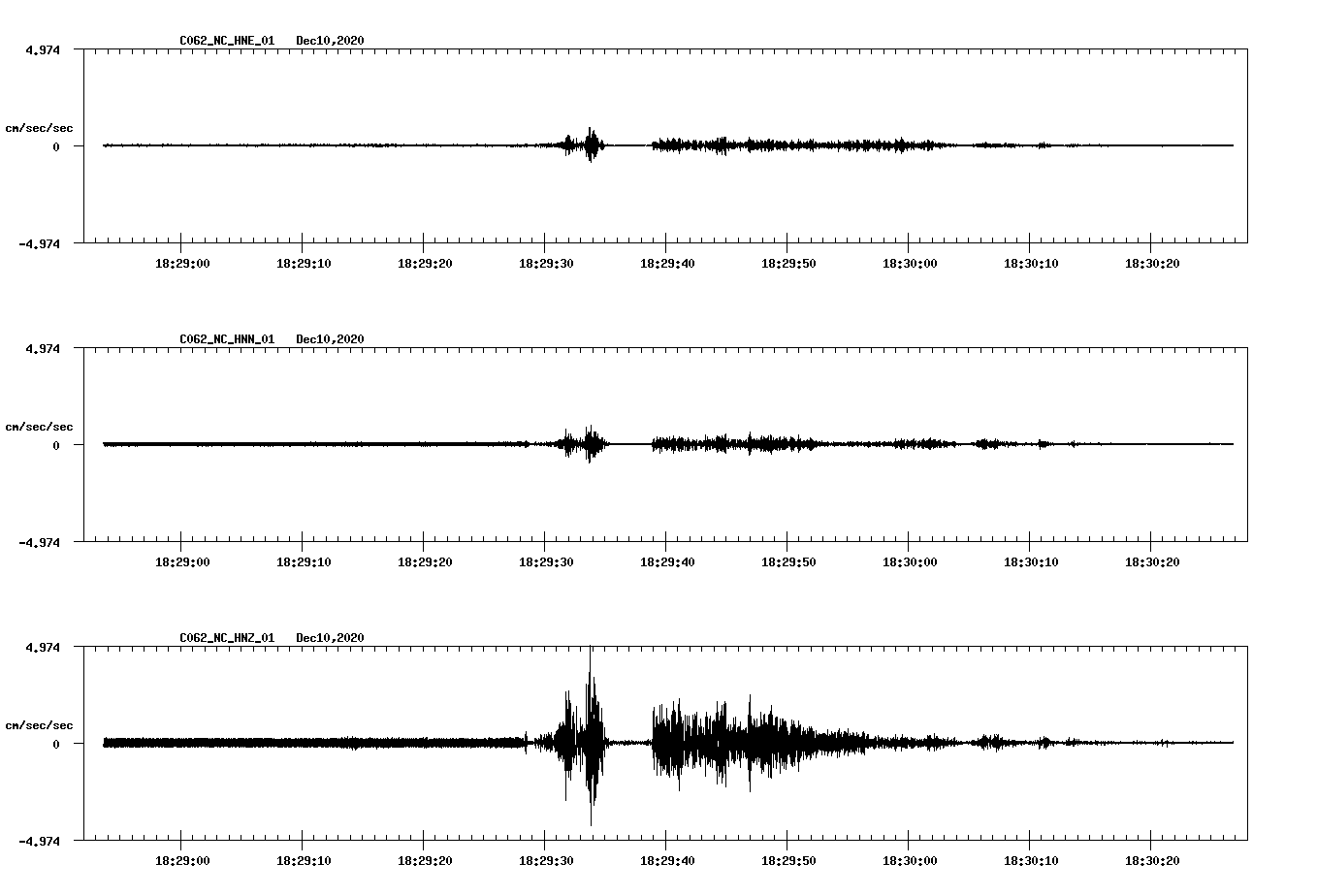 NetQuakes seismogram
