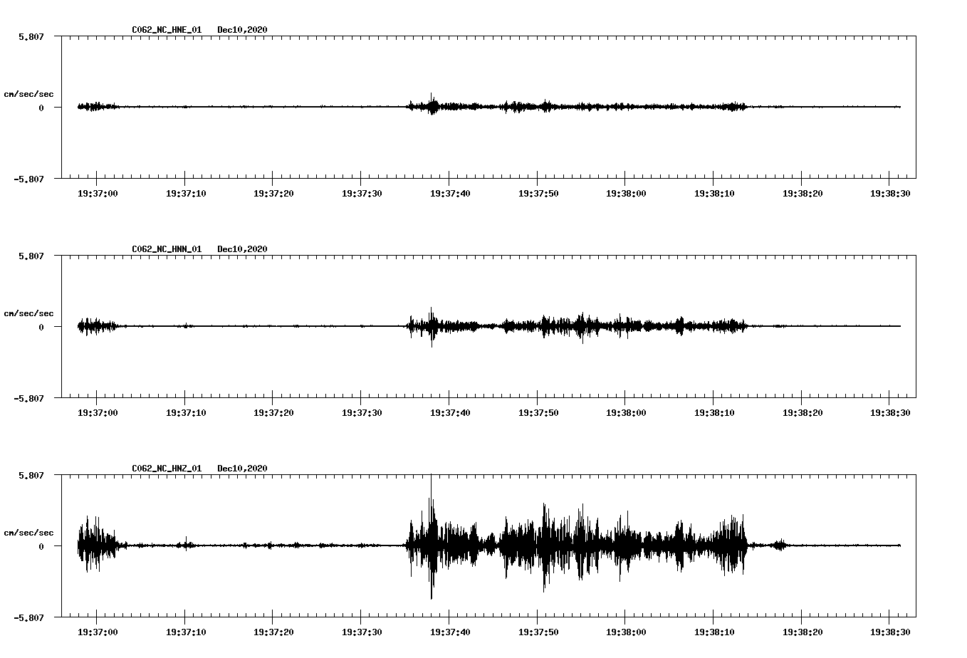 NetQuakes seismogram
