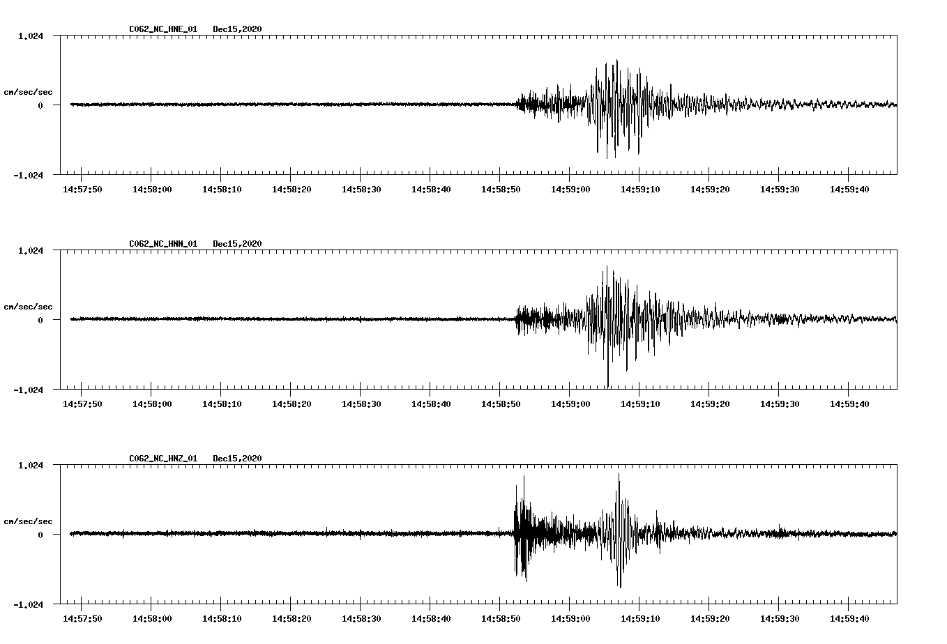NetQuakes seismogram
