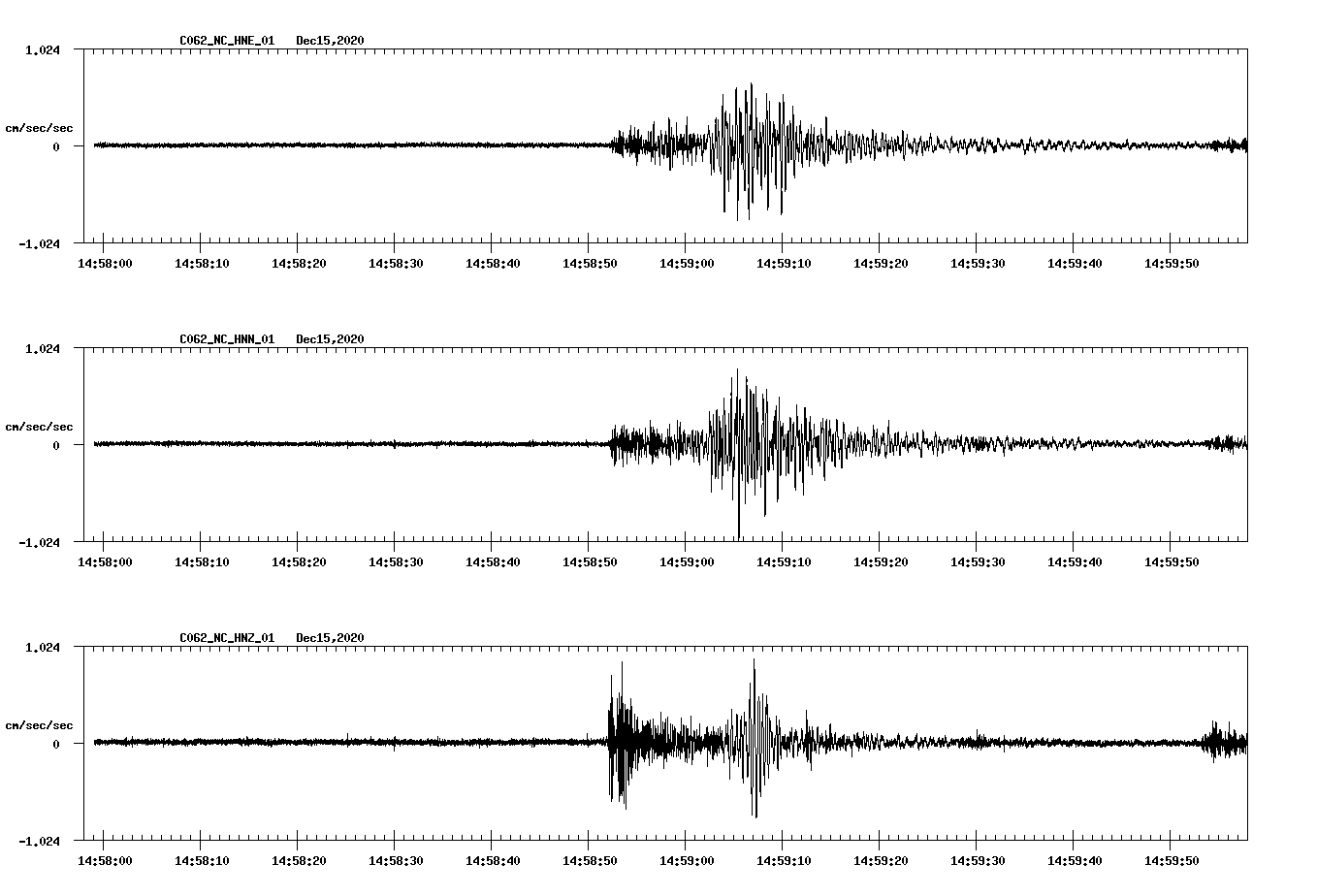 NetQuakes seismogram
