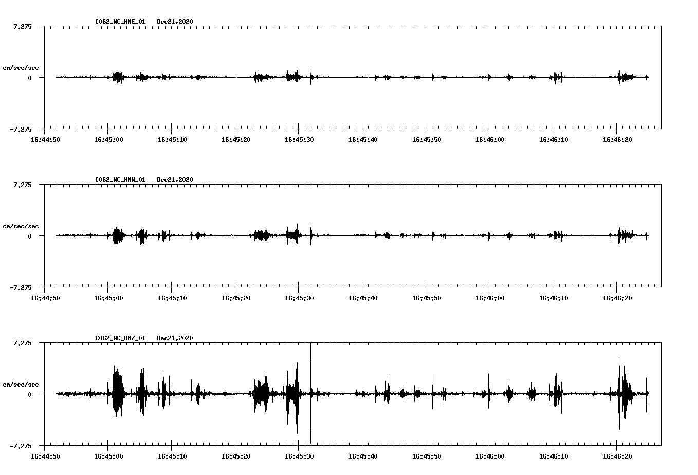 NetQuakes seismogram