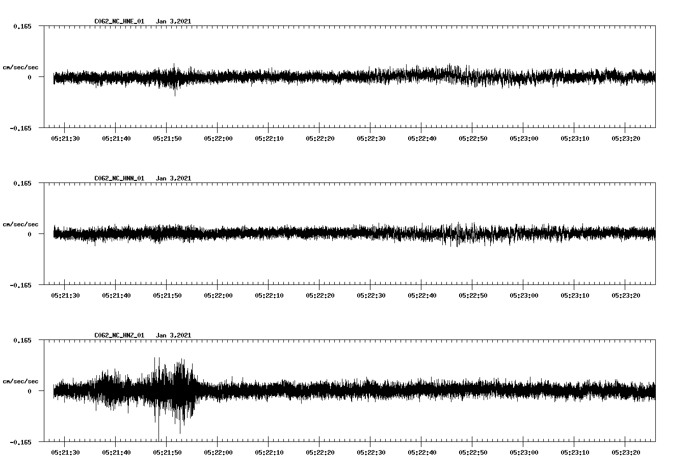 NetQuakes seismogram