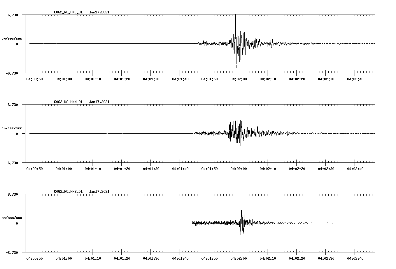 NetQuakes seismogram