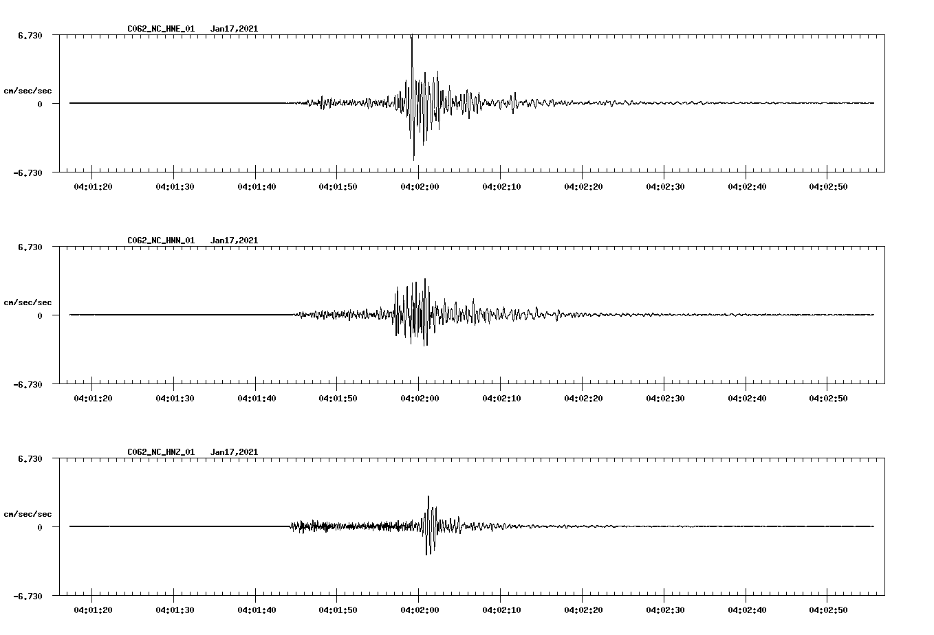 NetQuakes seismogram