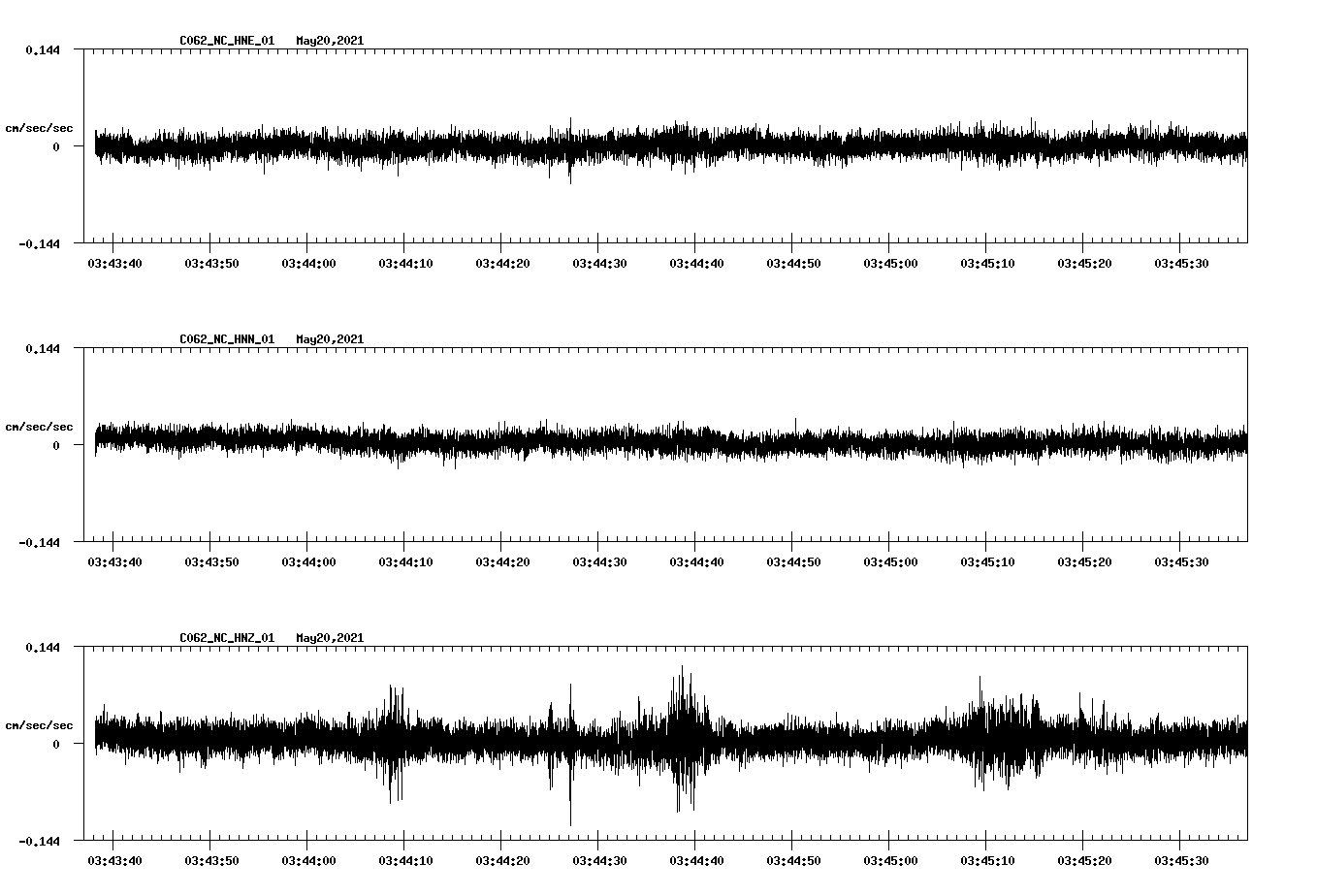 NetQuakes seismogram
