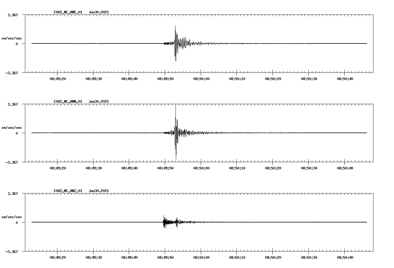 NetQuakes seismogram