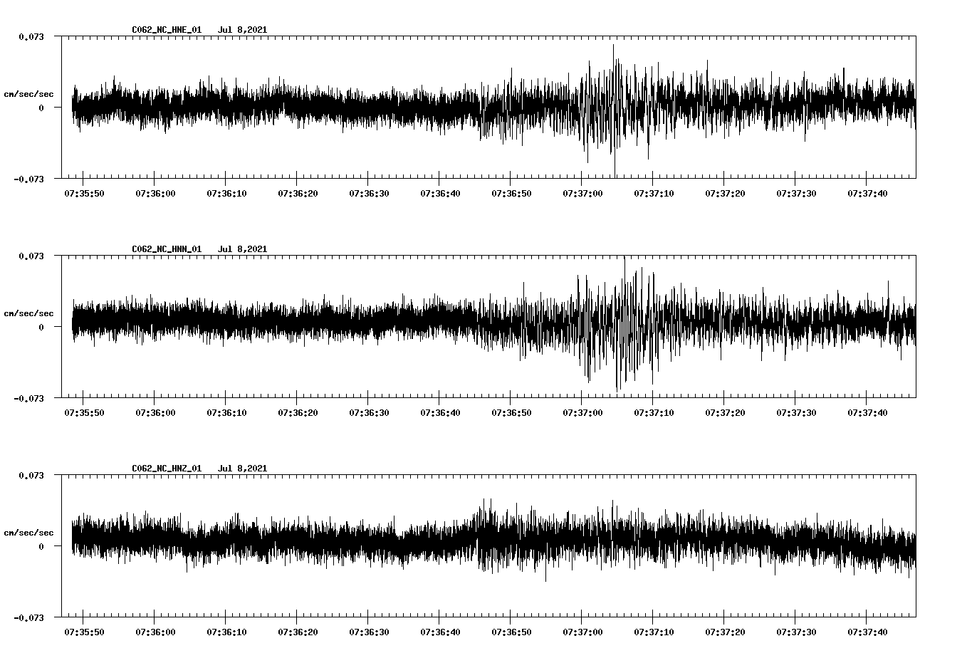 NetQuakes seismogram