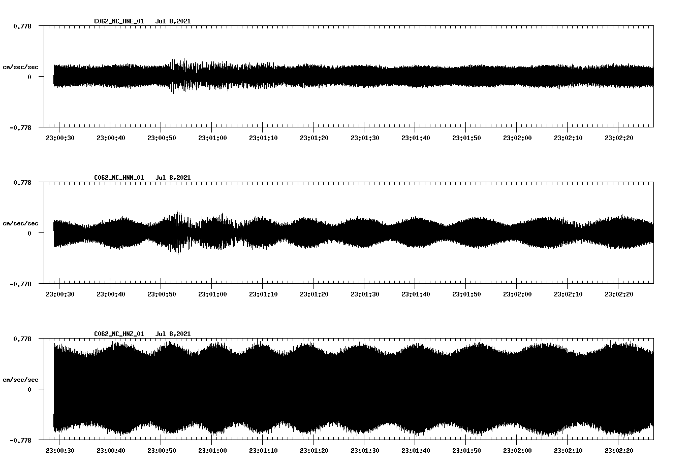 NetQuakes seismogram