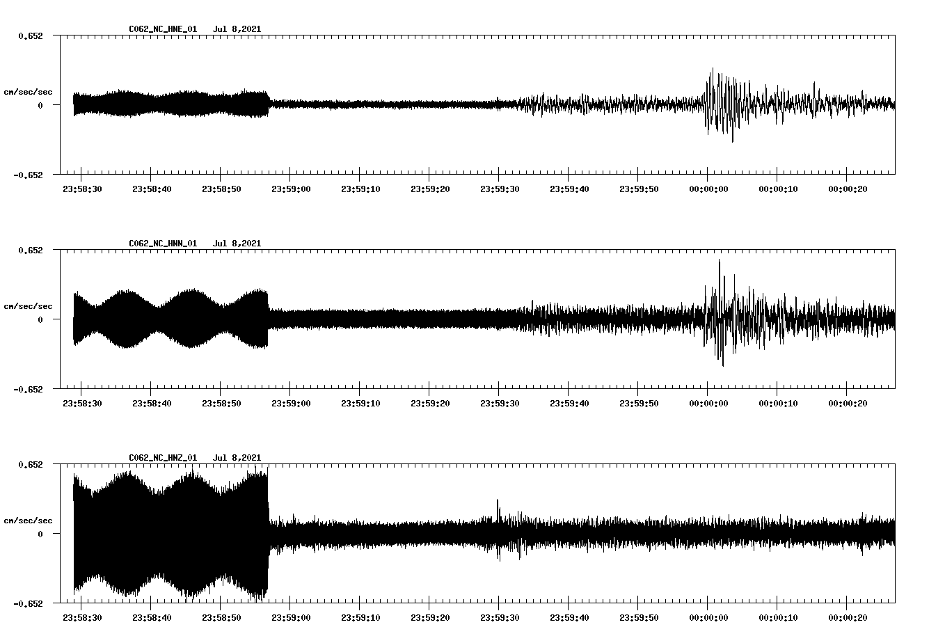 NetQuakes seismogram