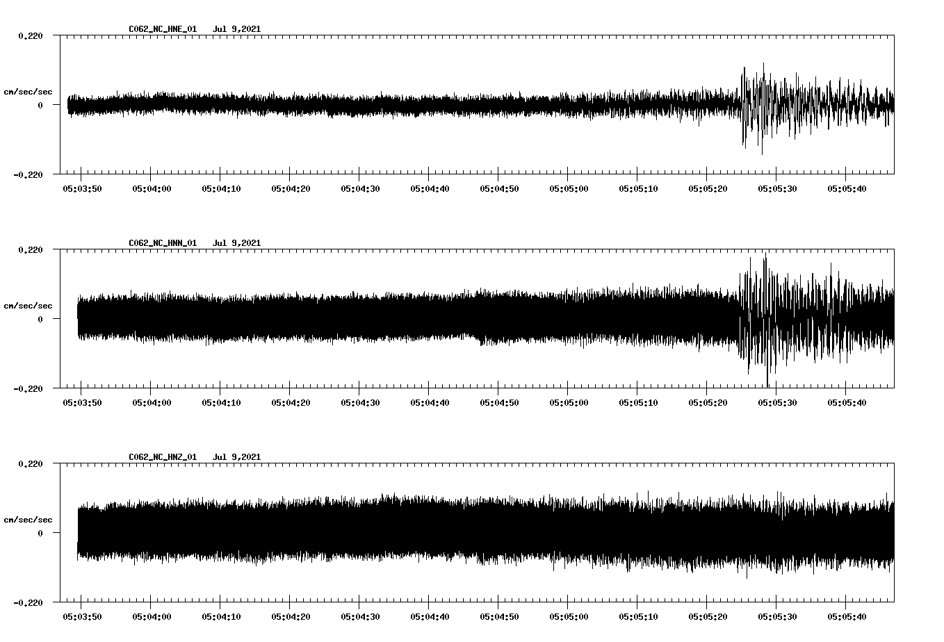 NetQuakes seismogram