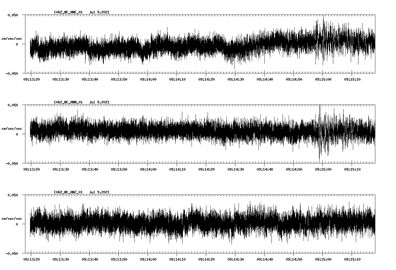 NetQuakes seismogram