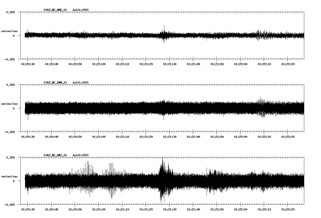 NetQuakes seismogram