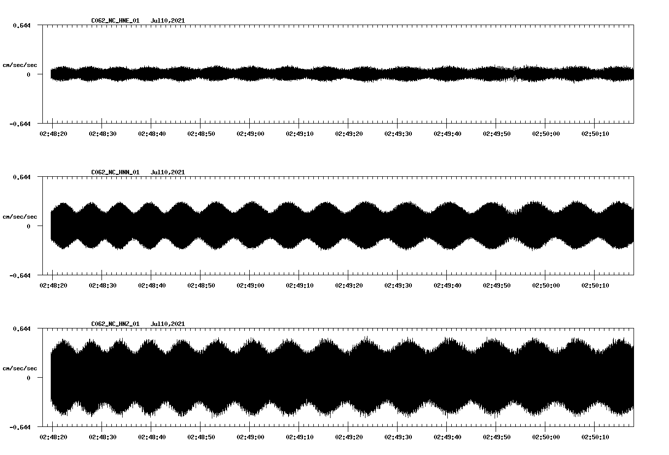NetQuakes seismogram