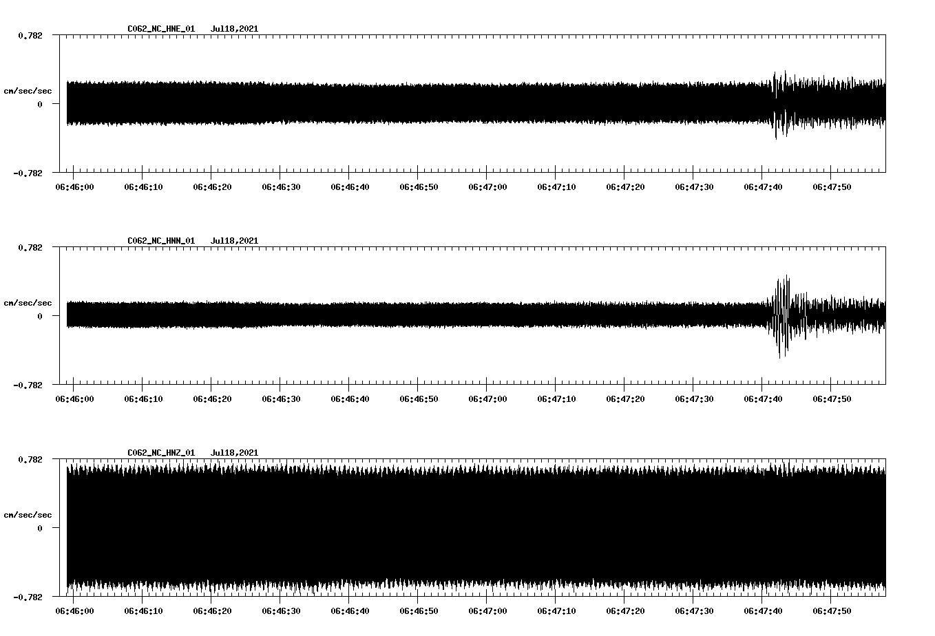 NetQuakes seismogram