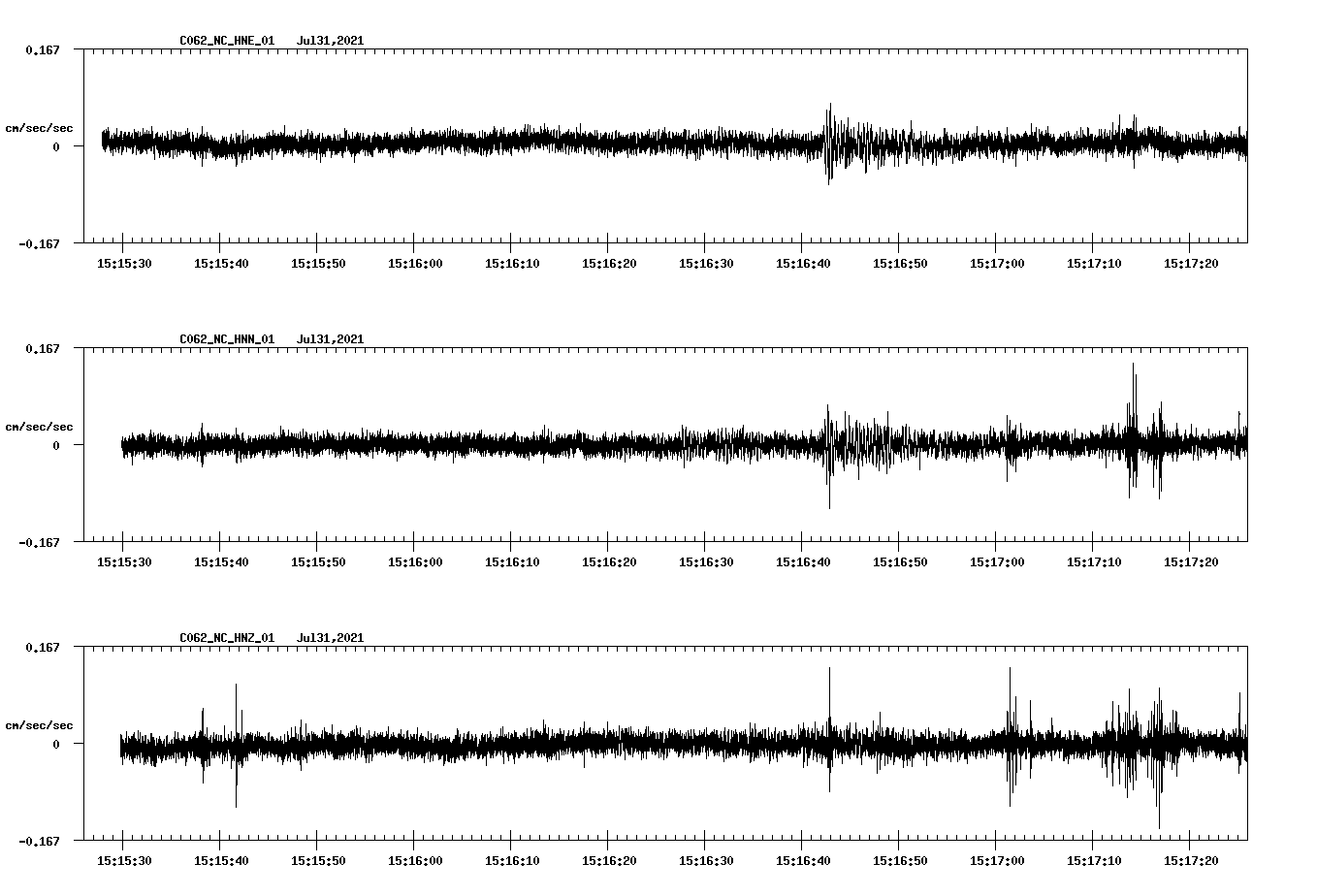 NetQuakes seismogram