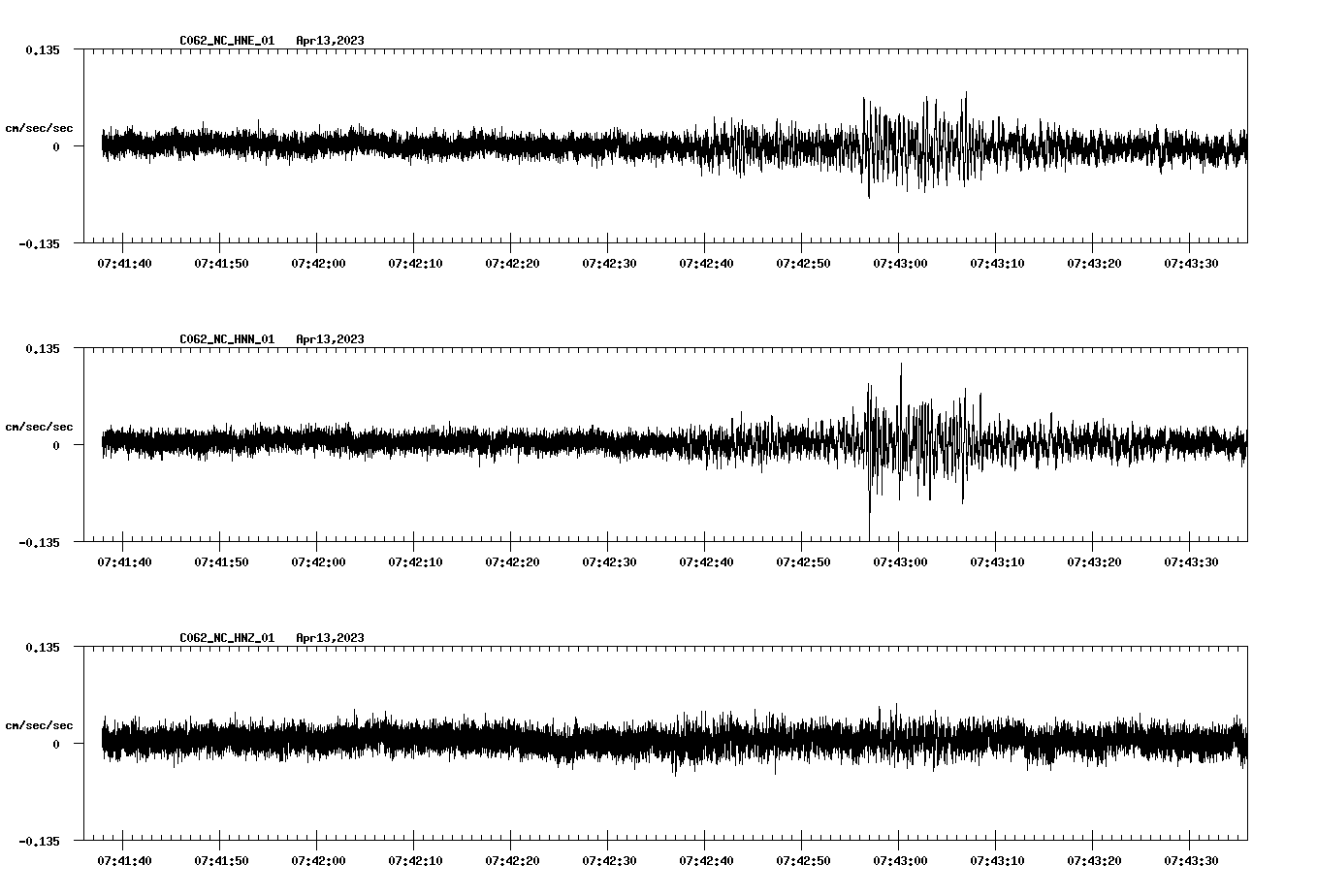 NetQuakes seismogram