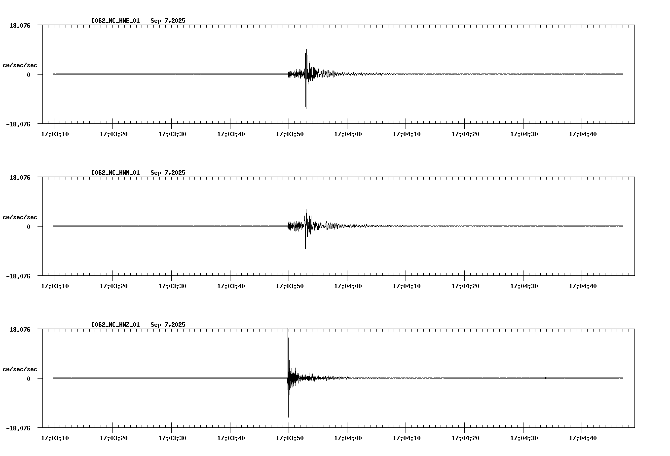 NetQuakes seismogram